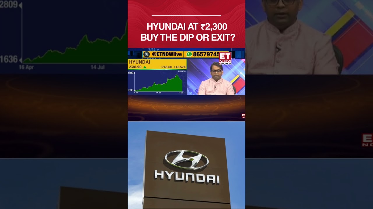 Акции Hyundai: держать или продавать? | Краткосрочный прогноз и технический анализ #etnow #shorts...