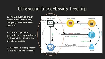 Talking Behind Your Back (33c3) - deutsche Übersetzung