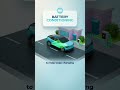 Charging Systems - How does EV charging work? | Nissan