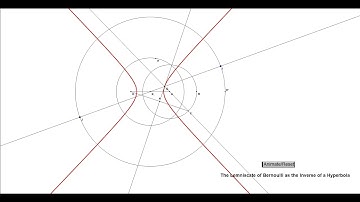 Bernoulli Hyperbola Inverse