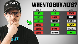 BITCOIN Dominance Explained. Cheat List When to BUY Alt-coins