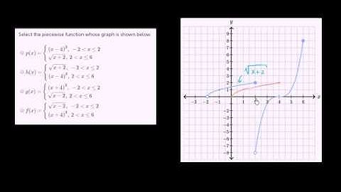 03   Piecewise functions   03   Finding a piecewise function definition from graph