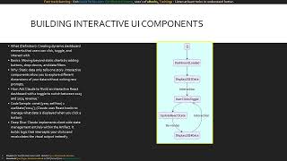 Module 32 Visualizing Data with Artifacts Real time Charts & Interactive UIs