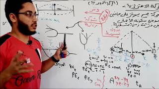 ملخص الدرس الاول و اسئلة اختبر نفسك فيزياء الصف الثانى الثانوى ٢٠٢١ | العبقرى