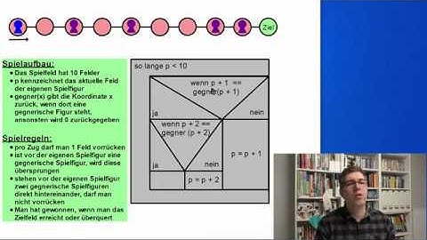 (Informatik) Struktogramme Grundlagen und Beispiele
