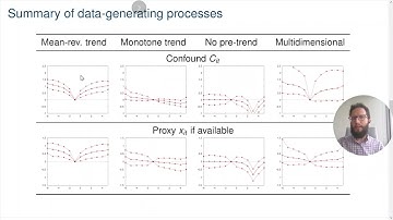 Performance of Different Estimators