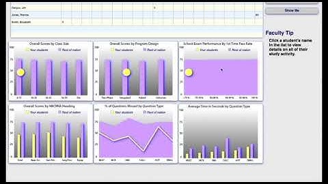 The Faculty Dashboard
