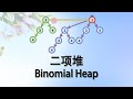 二项堆(Binomial Heap)