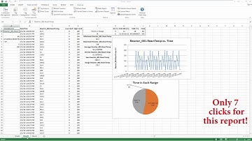 AVEVA Historian Client - 7 Click Report