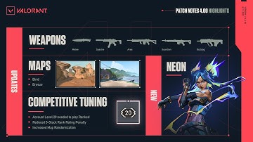 Valorant Patch Notes 4.0: Map Changes, Agent Changes, Weapon Changes - Everything you need to Know