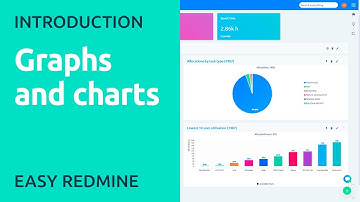 Graphs and charts in Easy Redmine