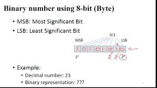 I2260 Chapter 1 data representation part 1