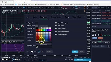 How to remove Vertical and Horizontal Grid lines on your trading view chart
