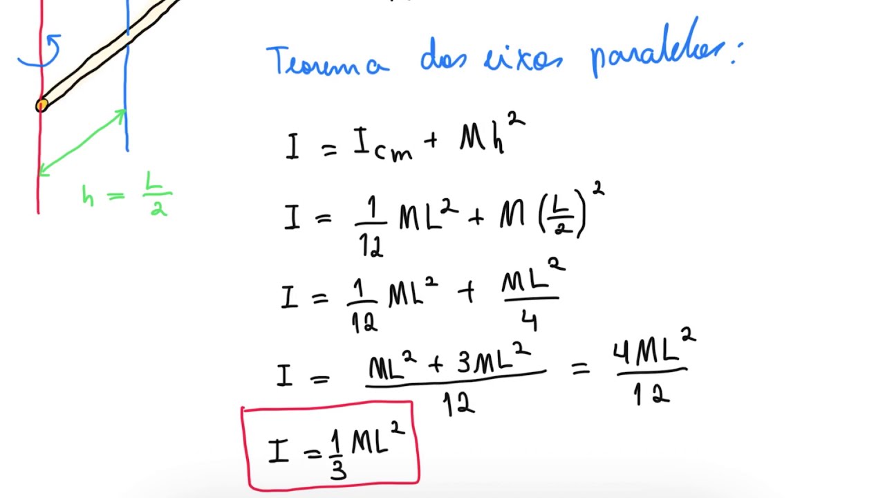 Aula 24 - Teorema dos Eixos Paralelos - YouTube