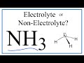 Ammonia in Aqueous Solutions