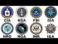 Every US Intelligence Agency Explained