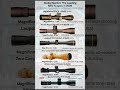 Best Rifle Scopes 2026 🔥 Insane Zoom Power You Must See!