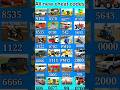 Real code 💥 Indian bike driving 3d all new cheat code update + plugin cheat code
