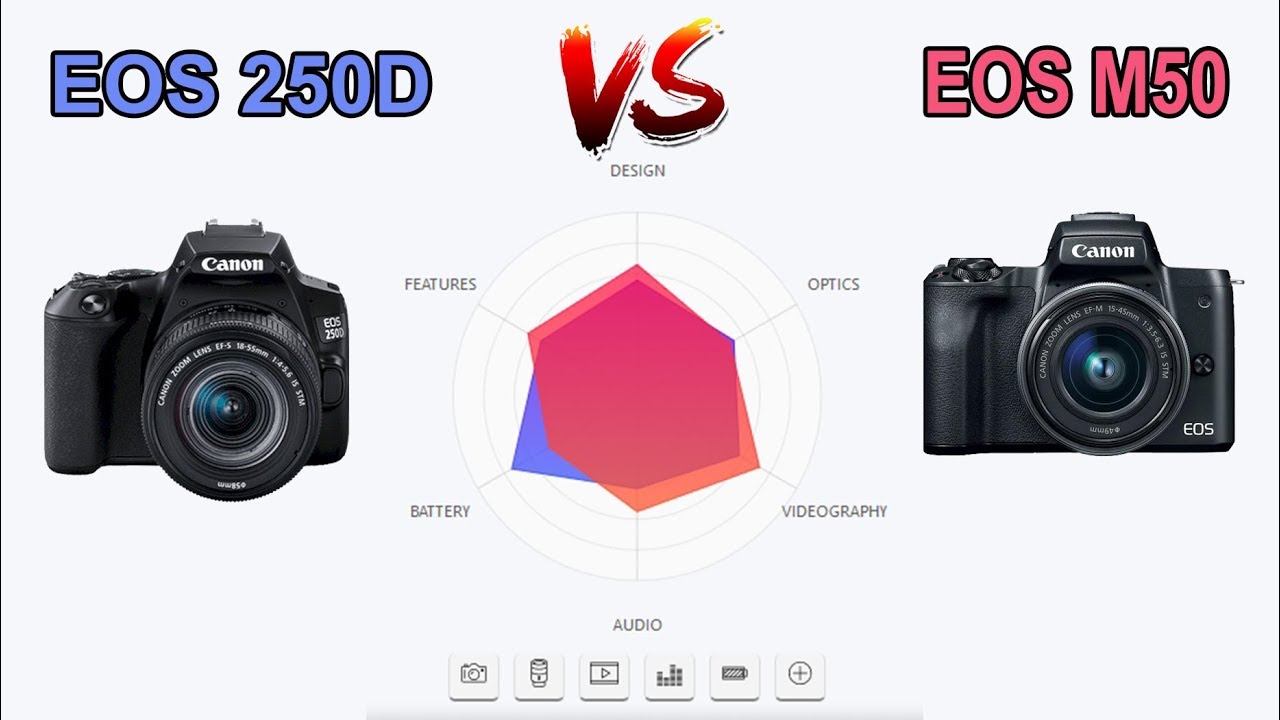 rørledning Gæstfrihed arkitekt Canon EOS 250D VS Canon EOS M50 - YouTube