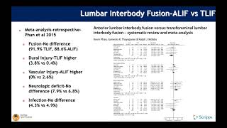 Interbody Fusion Techniques, the History, Indications, Risks and Complications