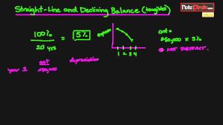 Straight Line And Declining Balance Method Financial Accounting Tutorial