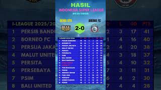 Hasil Pertandingan Indonesia Super League, Dewa United 2-0 Arema FC