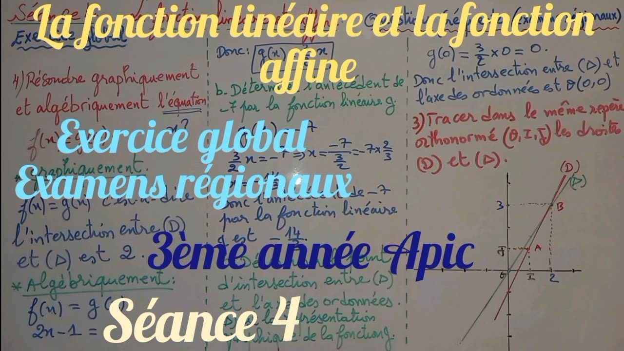 La fonction linéaire et la fonction affine. séance 4. 3ème année collège Apic