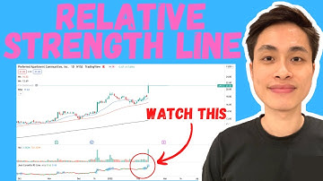 How To Use Relative Strength Line | What Is The Relative Strength Line