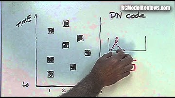How spread spectrum RC systems can share the same part of the 2.4GHz band