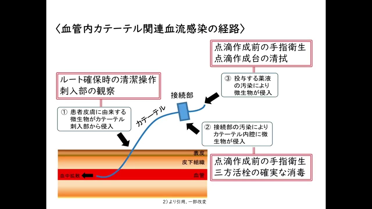 R7年度　部署における質改善実践報告会＜第５部＞