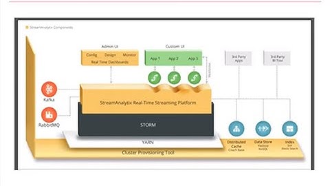 Building Real-time Streaming Apps in Minutes - Impetus StreamAnalytix Webinar