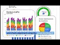 How to Calibrate Your Wellpoint People Counter