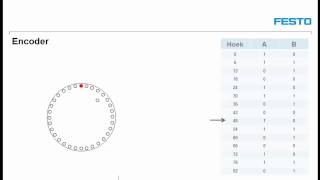 demo incremental encoder