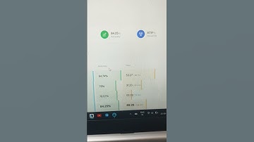 SSC CHSL 2022 TIER-II📚26 JULY SHIFT 1📚 SSC CHSL TIER 2 PYP 2022 #ssc #chsl #shorts