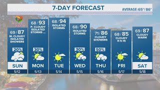 Humid and warm, with temps in the upper 80s to low 90s | Forecast