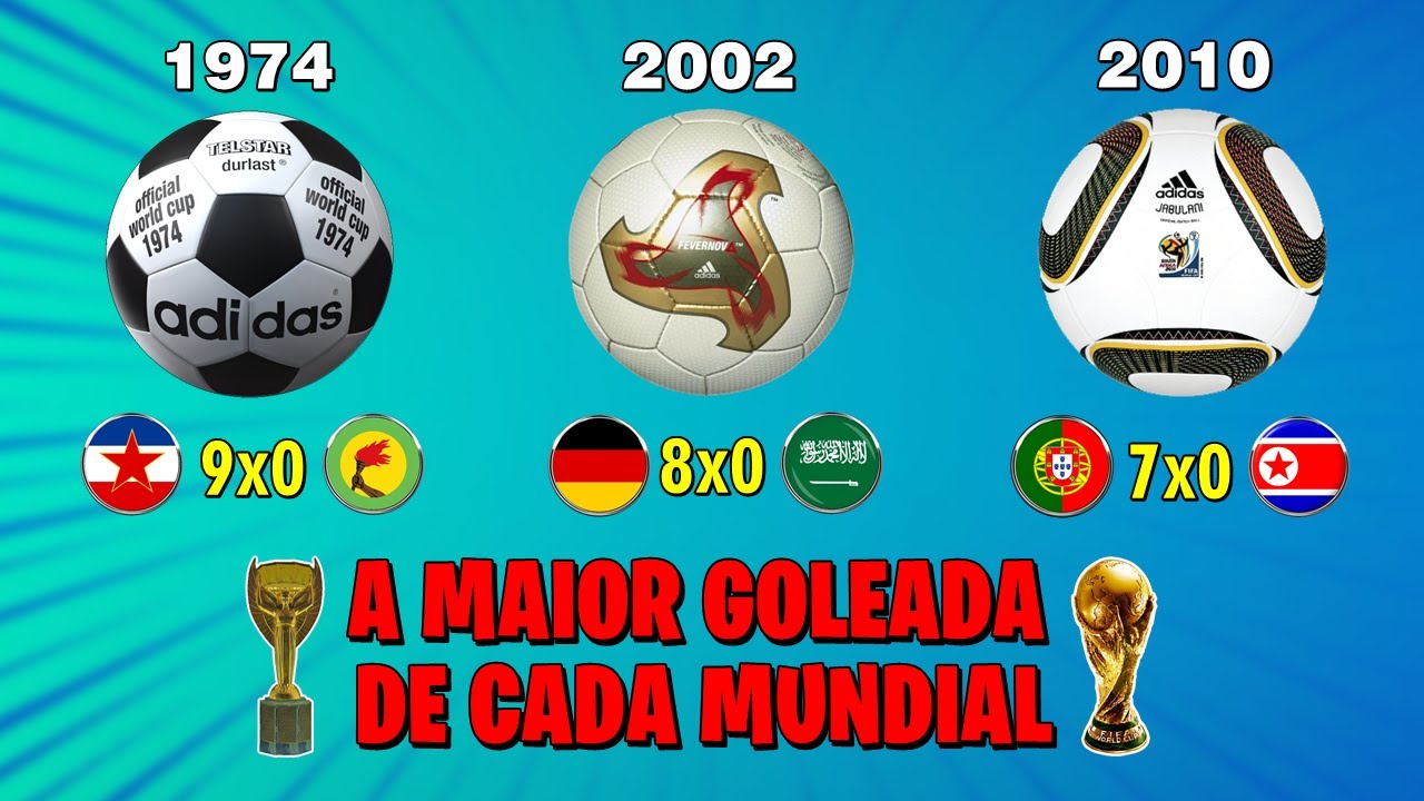 Qual a maior goleada do Mundial de Clubes da Fifa?