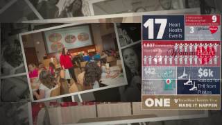 Rekap Bulan Jantung 2017 Di Thi