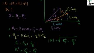 Problem2 on Vector Addition by Rectangular Components
