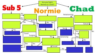 What Should You Do In Your Dating Life? (Flow Chart)