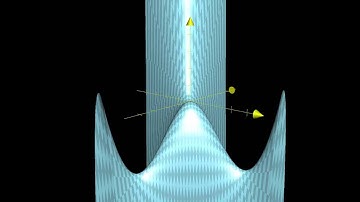 Rotating graph of graph with four critical points