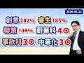 陳建雄【雄才戰略】創意282% 睿生185% 聯策136% 蔚華科4⊕ 事欣科3⊕ 中華化3⊕ 2026/05/22