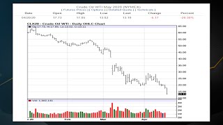 Oil Prices Plunge To Lowest Since 1999 As Crude Collapse Continues