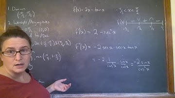 Curve sketching example -- an example with a tangent function