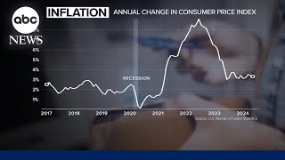 What to know about a possible rate cut this week