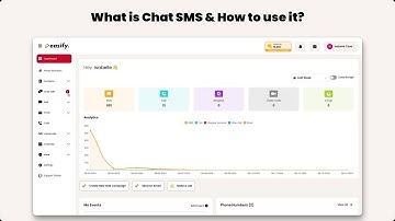 What is Chat SMS in Easify Marketing?