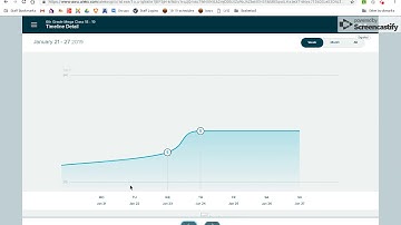 How to Check ALEKS Topics in a Two-Week Timeframe