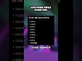 TIME OF THE LOVESTORM TURTLE SPAWNING FOR EACH COUNTRY IN FISCH #fisch#roblox#fischroblox