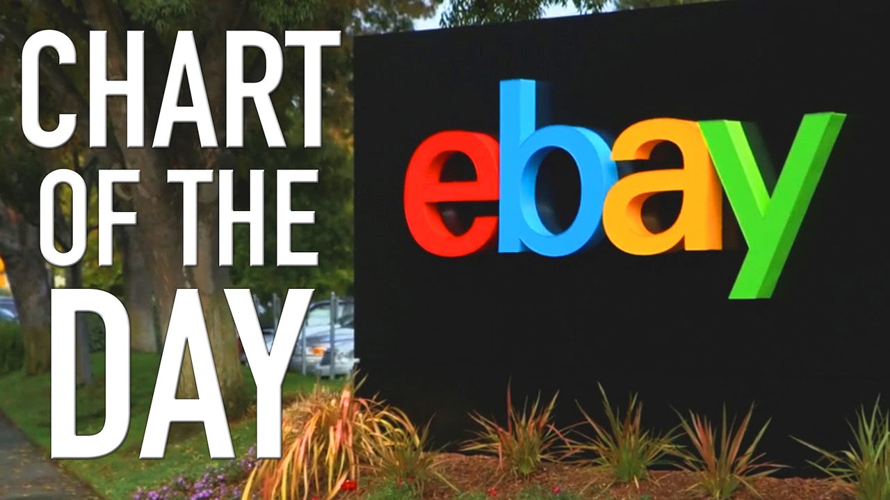 Paypal’s IPO May Mean the End of eBay in a Sea of E-Commerce Competition