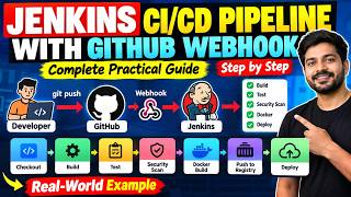 CI CD Automation  Jenkins   GitHub Webhooks