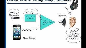 Sound Wave Interactions